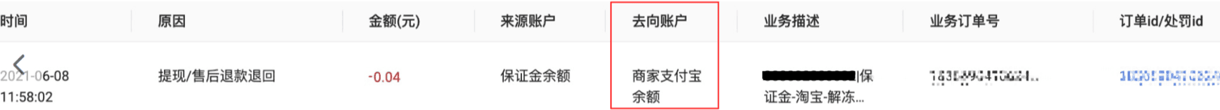 淘宝保证会自动扣除嘛……?gg? - 淘宝天猫