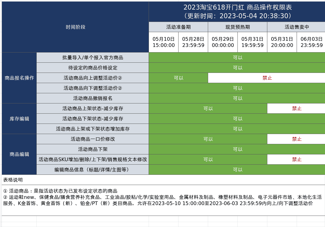 2023年淘宝618商品信息和库存价格可以编辑修改吗？ - 淘宝天猫