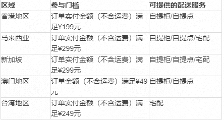 海外全球包邮计划怎么操作加入啊? - 淘宝天猫