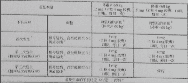 甲磺酸仑伐替尼胶囊(先声药业)