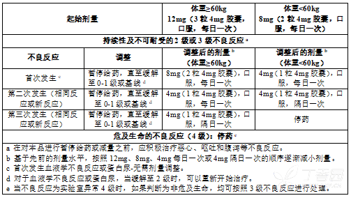 甲磺酸仑伐替尼胶囊(石药集团)