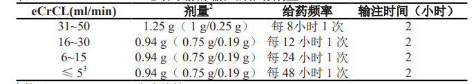 注射用头孢他啶阿维巴坦钠(泰定平)