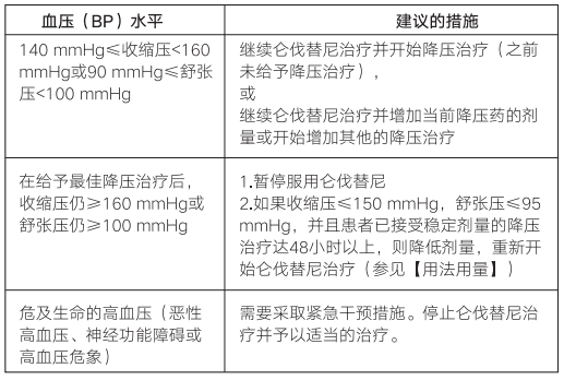 甲磺酸仑伐替尼胶囊(福凯特)