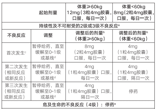 甲磺酸仑伐替尼胶囊(福凯特)