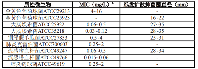 注射用头孢他啶阿维巴坦钠(泰定平)