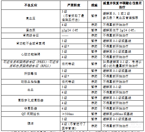 甲磺酸仑伐替尼胶囊(石药集团)