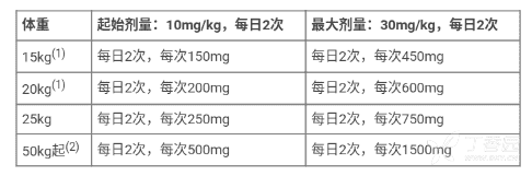 左乙拉西坦注射用浓溶液（河北仁合）