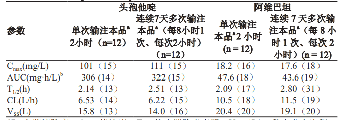 注射用头孢他啶阿维巴坦钠(泰定平)