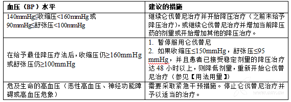 甲磺酸仑伐替尼胶囊(石药集团)