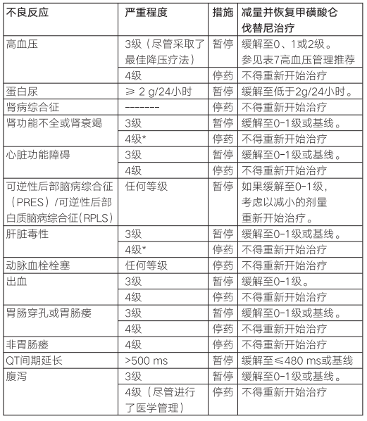 甲磺酸仑伐替尼胶囊(福凯特)