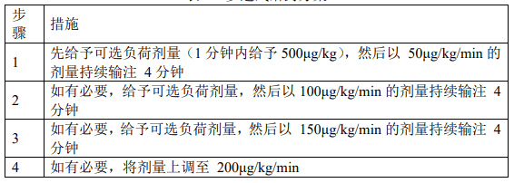 盐酸艾司洛尔注射液(齐鲁)