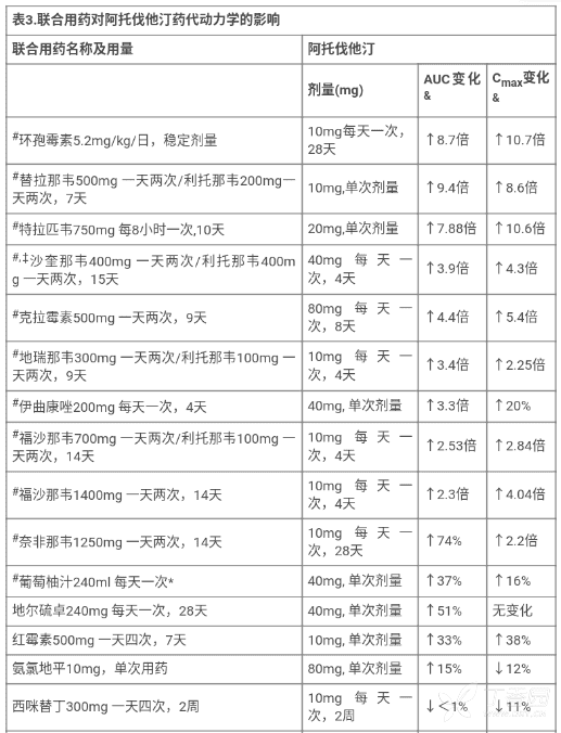 阿托伐他汀钙片(LekPharmaceuticalsd.d.)