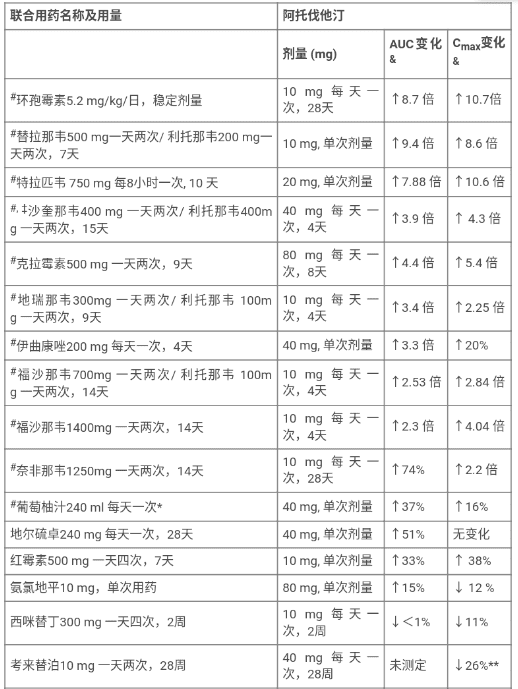 阿托伐他汀钙片(山乐汀)