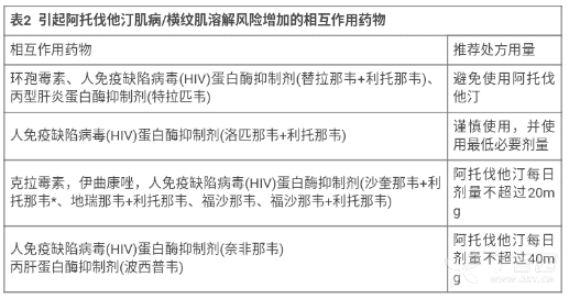 阿托伐他汀钙片(LekPharmaceuticalsd.d.)