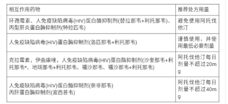 阿托伐他汀钙片(山乐汀)