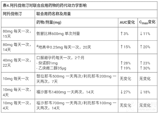 阿托伐他汀钙片(LekPharmaceuticalsd.d.)