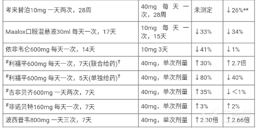 阿托伐他汀钙片(LekPharmaceuticalsd.d.)