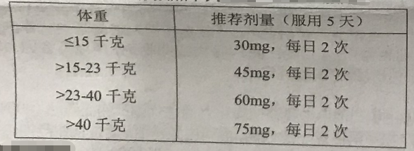 磷酸奥司他韦胶囊（一品红）