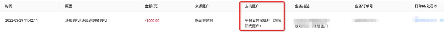 店铺保证金是满的 为什么买家提示店铺金额不足 无法退款? - 淘宝天猫
