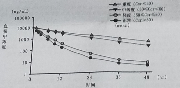 力纬（帕拉米韦氯化钠注射液）