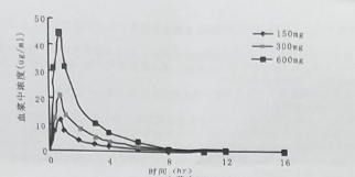 力纬（帕拉米韦氯化钠注射液）