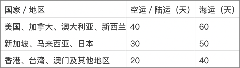 顾客一直不收货,钱多久能到账给我? - 淘宝天猫