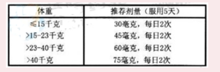 磷酸奥司他韦胶囊(感力清)
