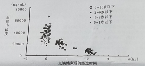 力纬（帕拉米韦氯化钠注射液）