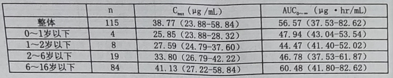 力纬（帕拉米韦氯化钠注射液）