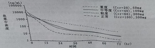 力纬（帕拉米韦氯化钠注射液）