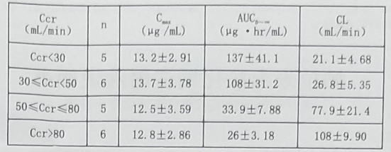 力纬（帕拉米韦氯化钠注射液）