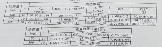力纬（帕拉米韦氯化钠注射液）