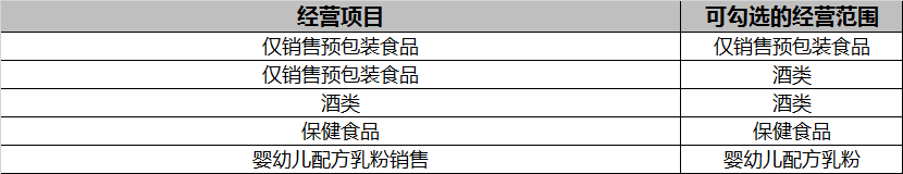 我自家产的哪有生产许可证，，，？ - 淘宝天猫
