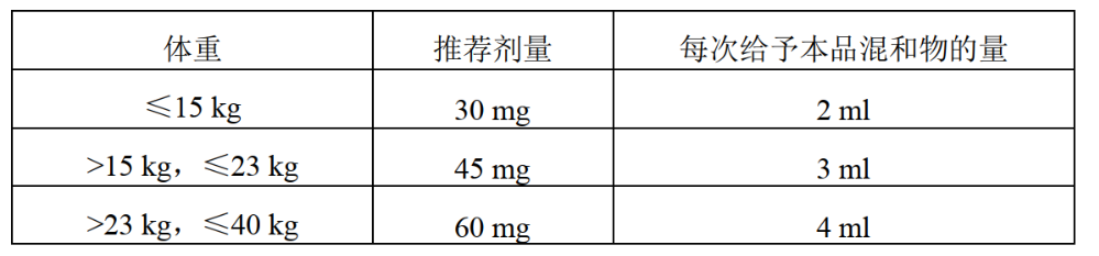 磷酸奥司他韦胶囊(博瑞制药)