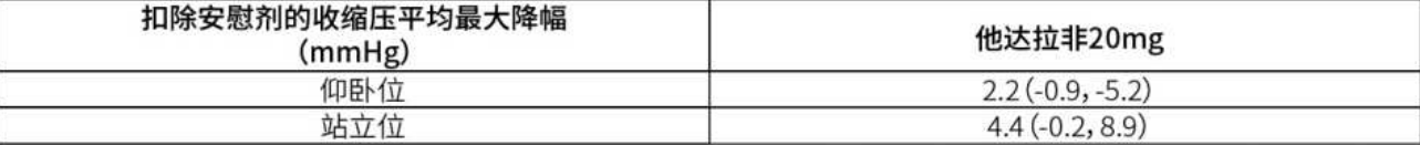 他达拉非片(南京正科)