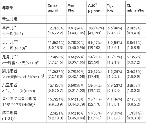 利奈唑胺葡萄糖注射液(湖南科伦)