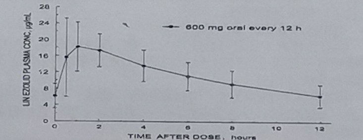易瑞达(利奈唑胺葡萄糖注射液)