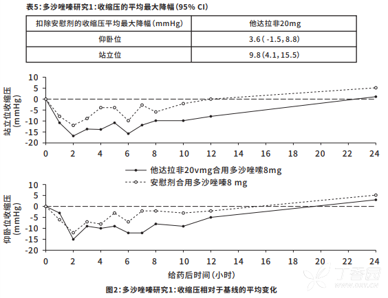 惯爱(他达拉非片)