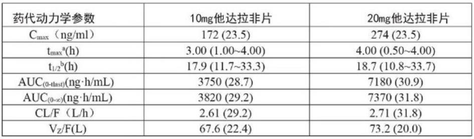 他达拉非片(山东鲁抗)
