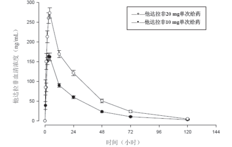 他达拉非片(多嘿嘿)