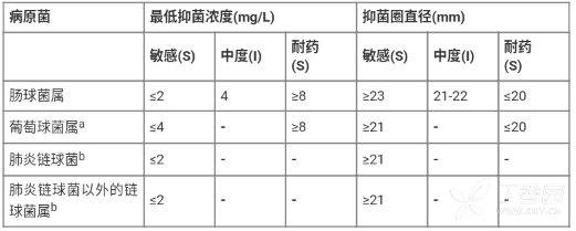利奈唑胺葡萄糖注射液(湖南科伦)