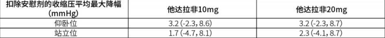 他达拉非片(南京正科)
