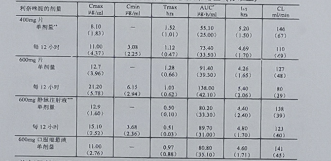 易瑞达(利奈唑胺葡萄糖注射液)