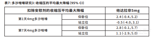 惯爱(他达拉非片)