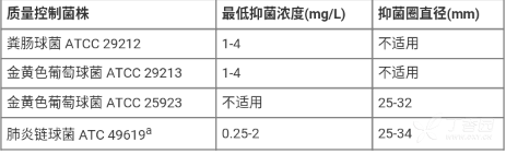 利奈唑胺葡萄糖注射液(湖南科伦)