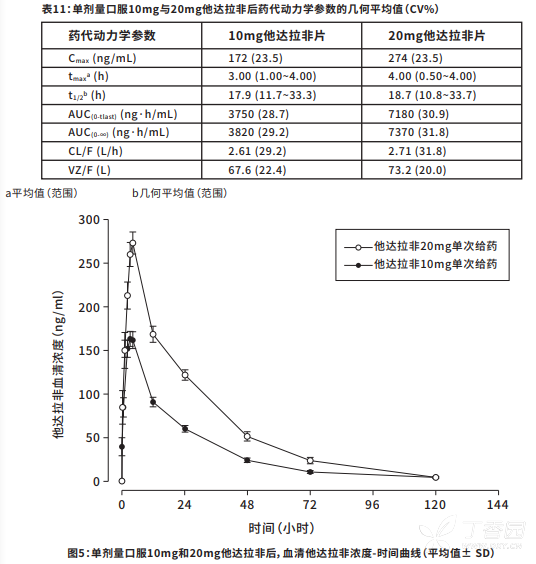 惯爱(他达拉非片)