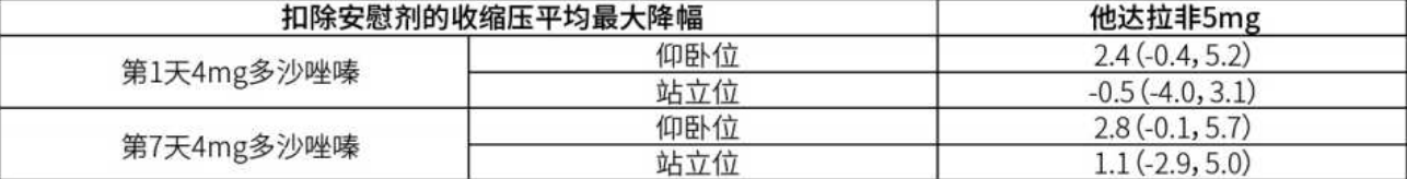 他达拉非片(南京正科)