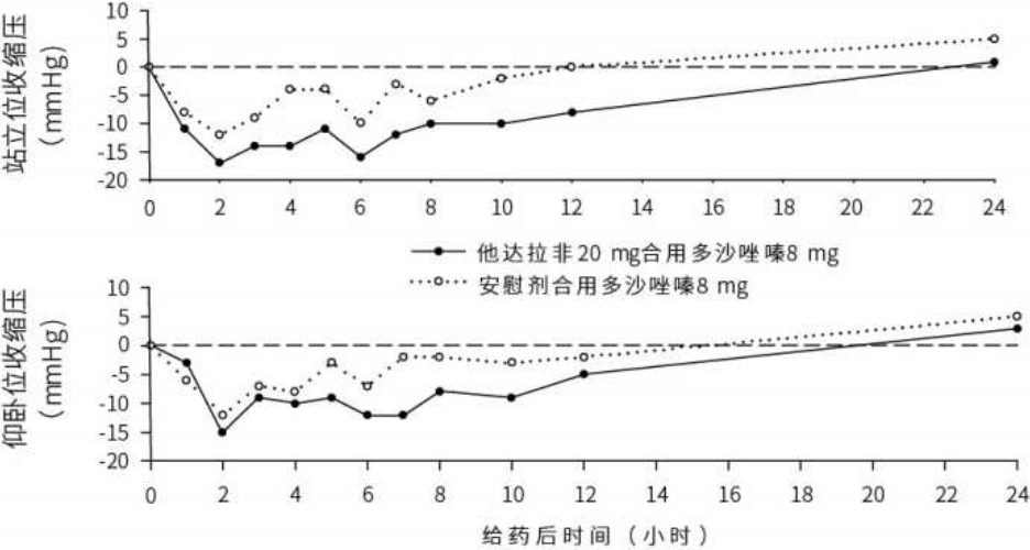 他达拉非片(南京正科)