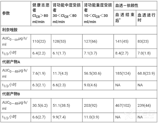 利奈唑胺葡萄糖注射液(湖南科伦)