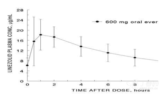 利奈唑胺葡萄糖注射液(湖南科伦)